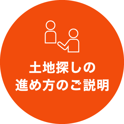 土地探しの進め方のご説明