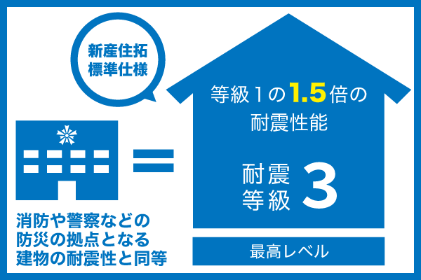 熊本地震で倒壊・瓦の崩落ゼロ